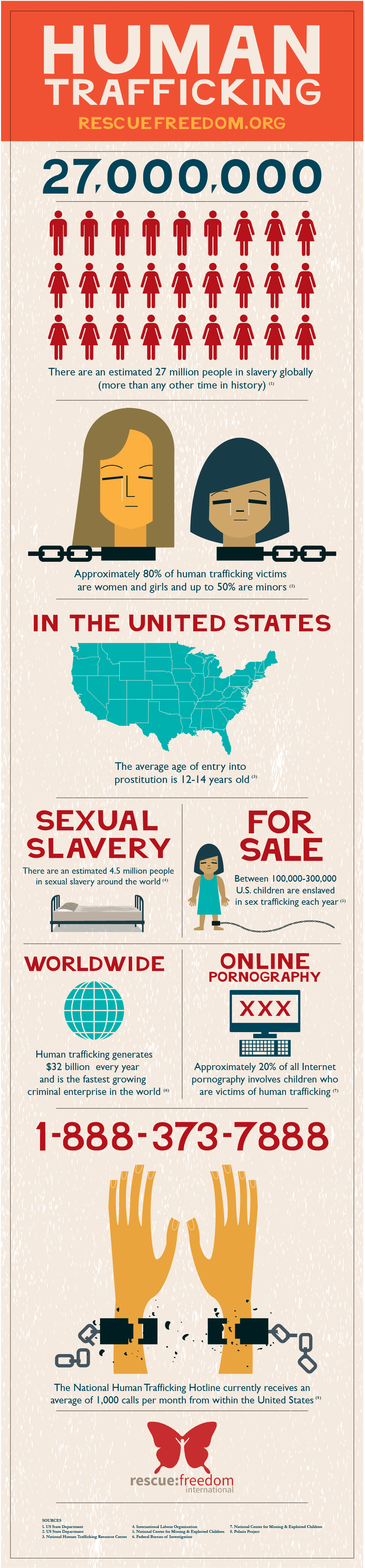 What Is Human Trafficking And Why Should You Care